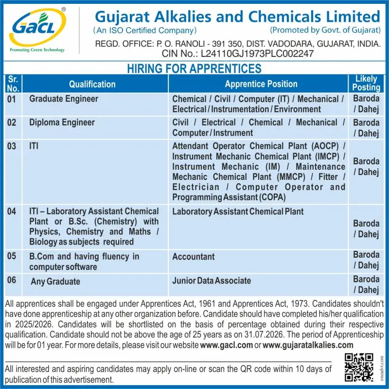 GACL Apprentice recruitment