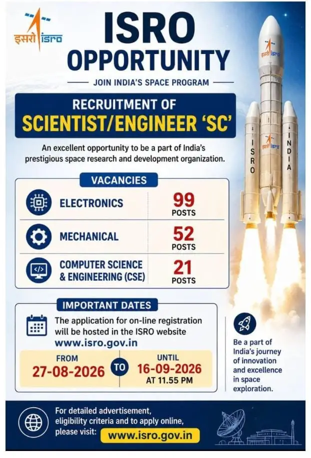 ISRO Recruitment
