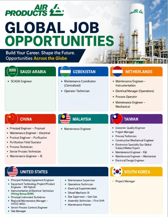 Air Products Multiple Recruitment
