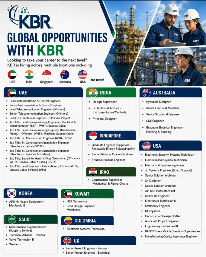 KBR Global Jobs