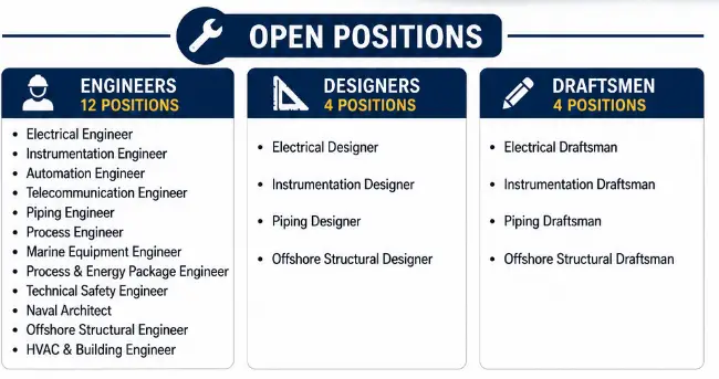 Hiring for Engineers, Designers & Draftsmen