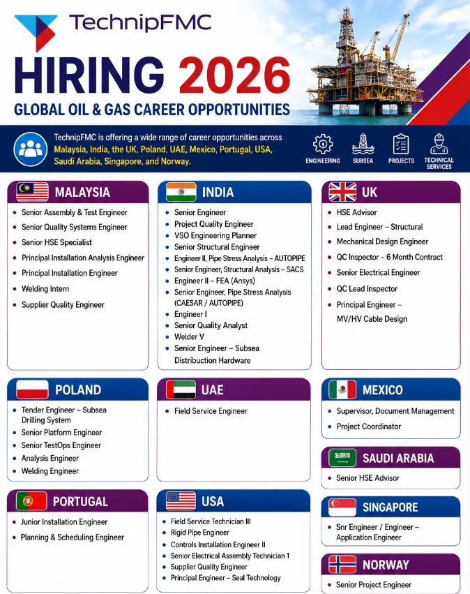 TechnipFMC Hiring