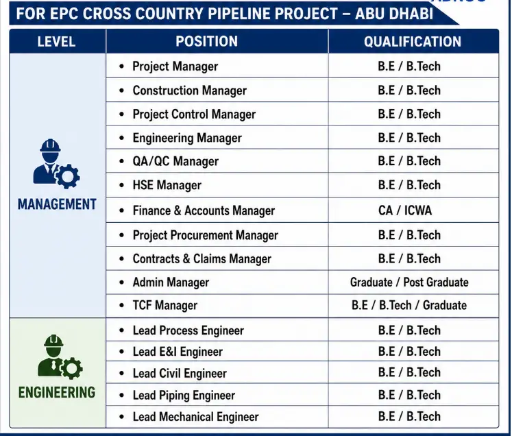 Kalpatary Hiring for UAE