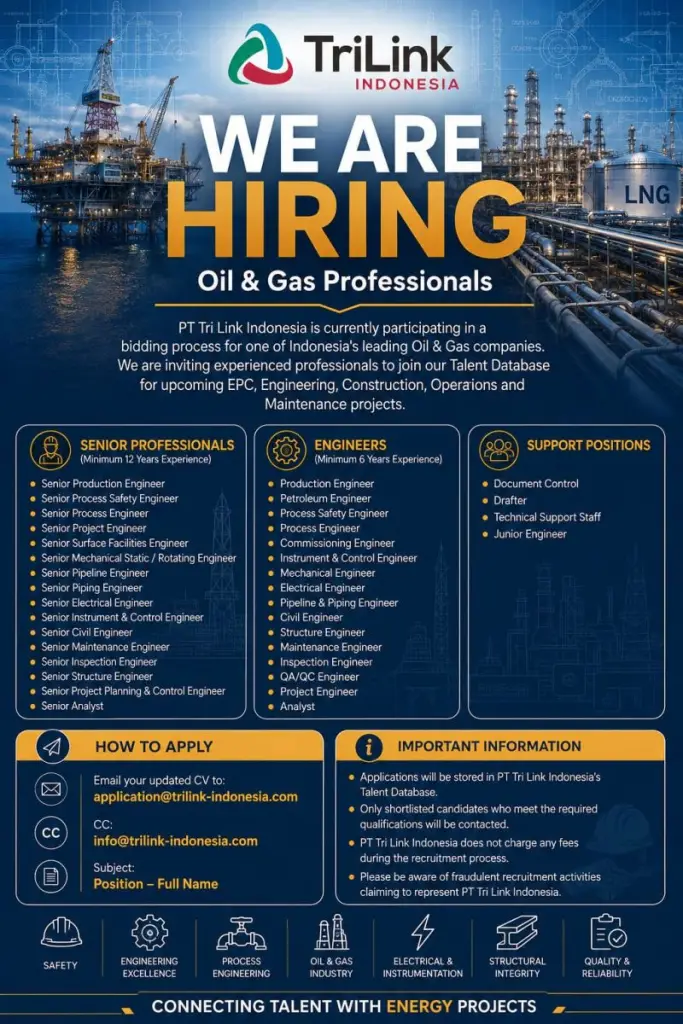 PT Triling Hiring