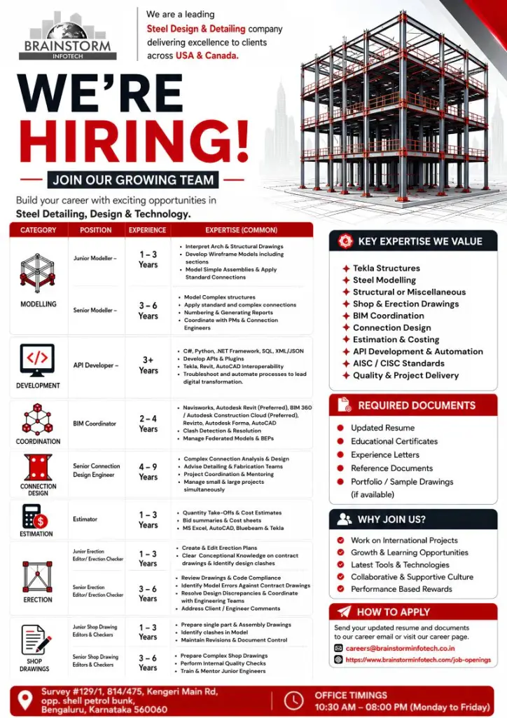 Brainstorm Infotech Jobs