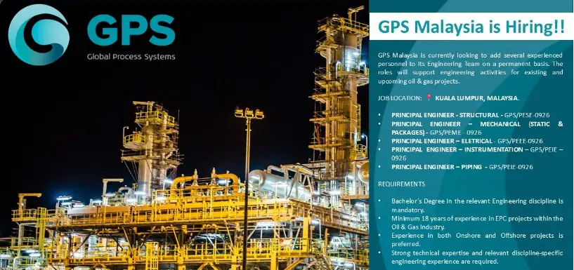 GPS Malaysia Hiring