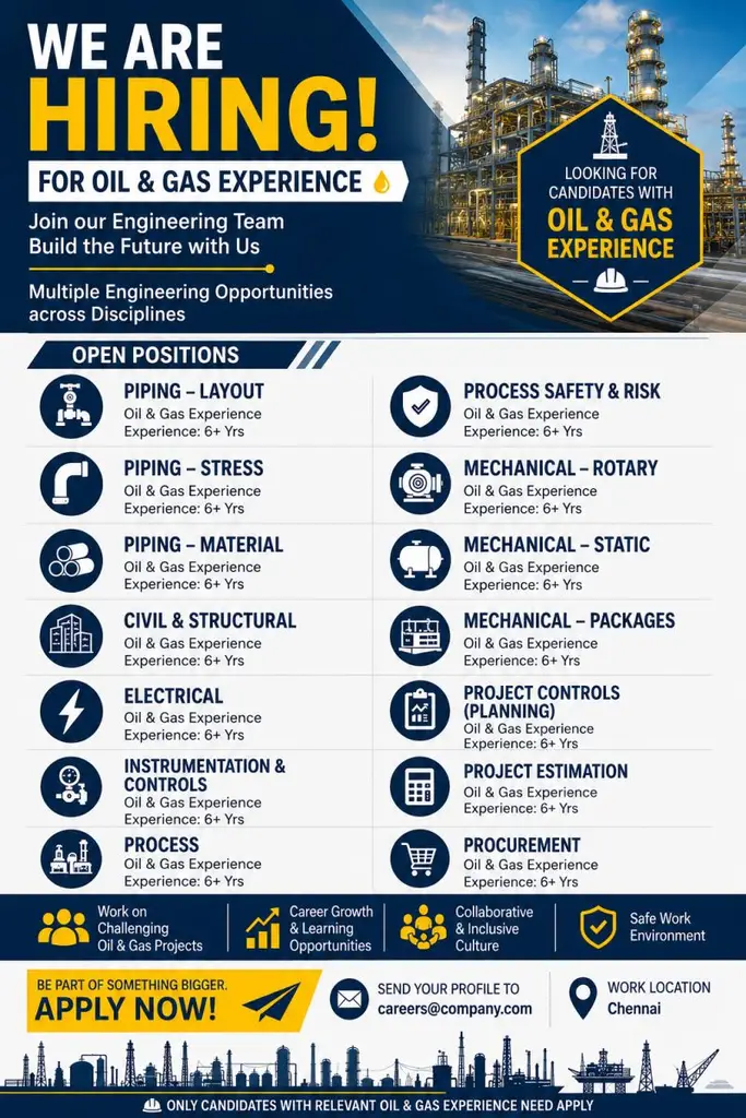 Prov HR hiring