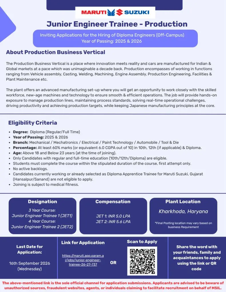 Junior Engineer Trainee Maruti Suzuki
