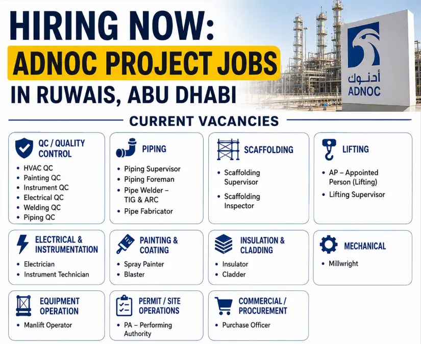 ADNOC Ruwais Jobs