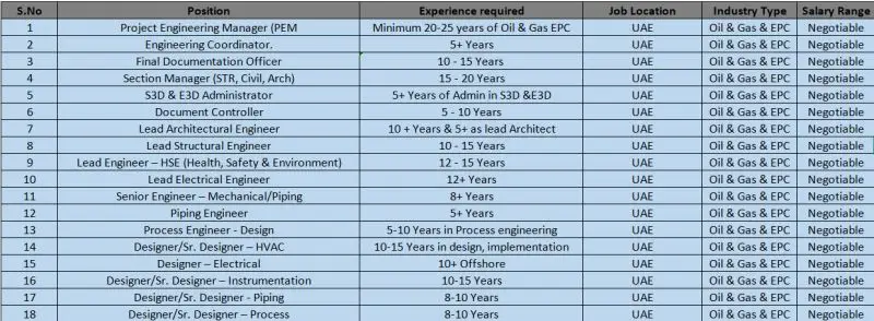 SUreminds Hiring