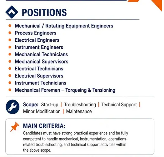 Qatar Opportunities