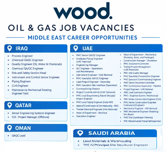Wood Middle East Opportunities