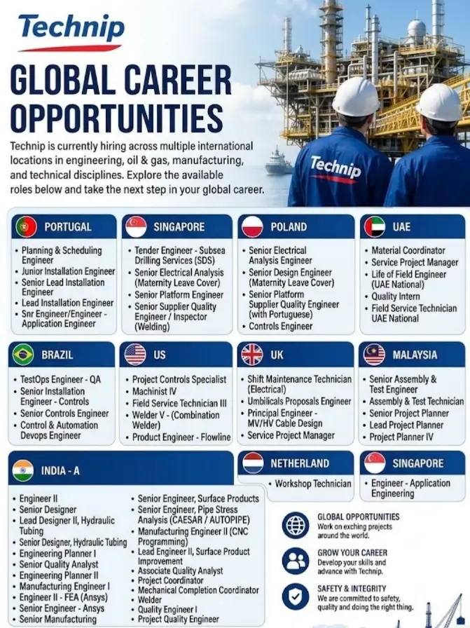 Technip Energies Recruitment