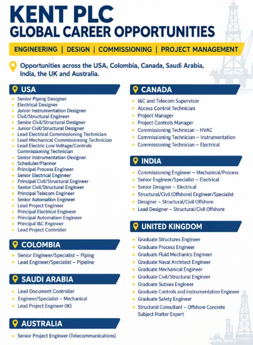 Kent Job Opportunities